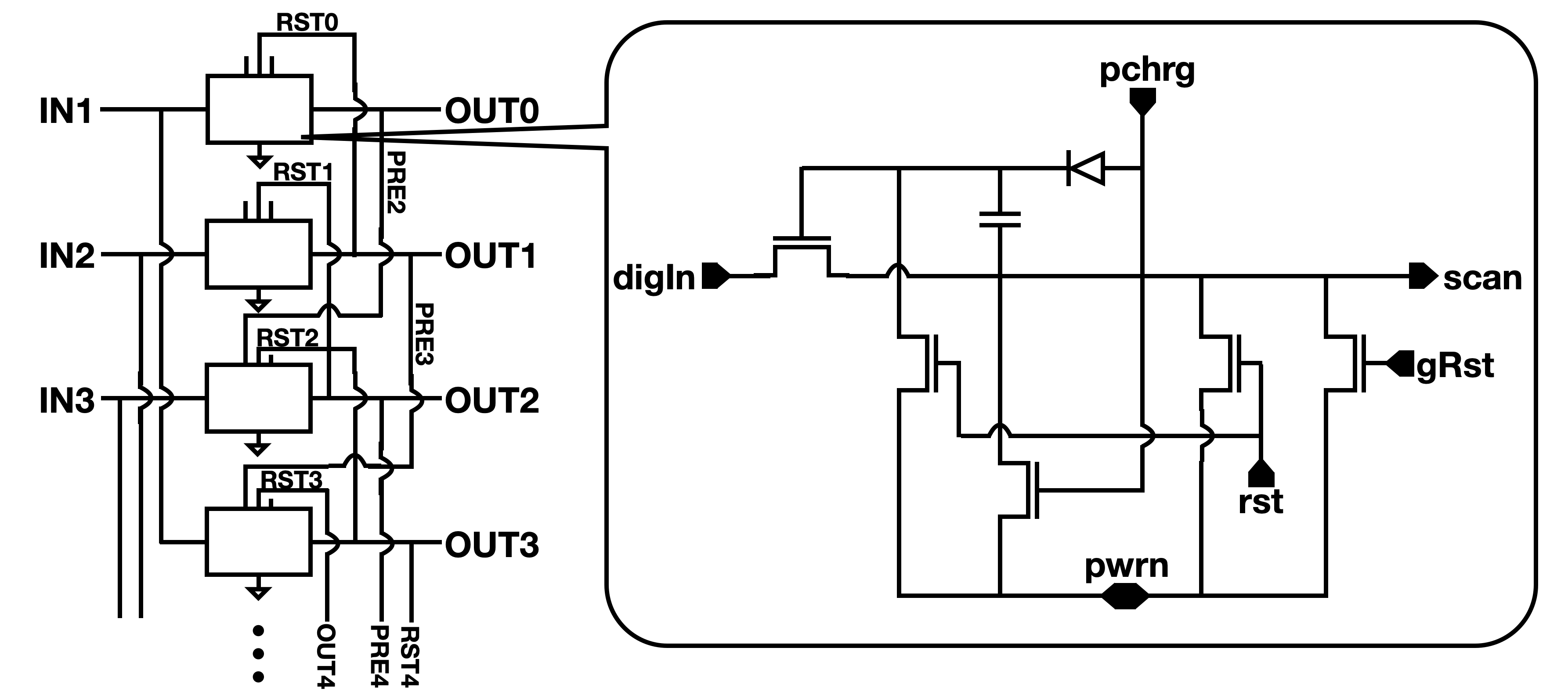 scanning circuit